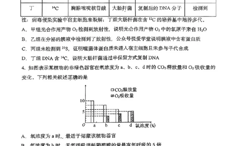生物-2026届高三吉林五校联考(长春11高四平一中等)_2024-2026高三（6-6月题库）_2026年03月高三试卷_260317吉林五校联考(长春11高、四平一中等)2026届高三模拟考试