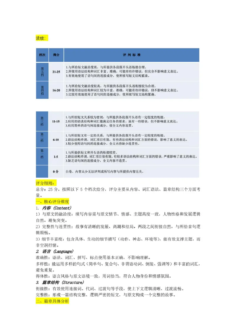 东北三省三校（辽宁实验中学、东北师大附中、哈师大附中）2026届高三下学期第一次联合模拟考英语英语答案_2024-2026高三（6-6月题库）_2026年03月高三试卷
