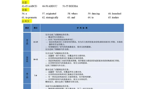 东北三省三校（辽宁实验中学、东北师大附中、哈师大附中）2026届高三下学期第一次联合模拟考英语英语答案_2024-2026高三（6-6月题库）_2026年03月高三试卷