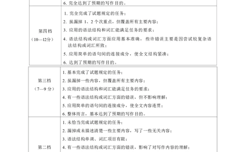 广安市高2023级第二次模拟考试英语答案_2024-2026高三（6-6月题库）_2026年04月高三试卷_260405四川省广安市高2023级第二次模拟考试（全科）