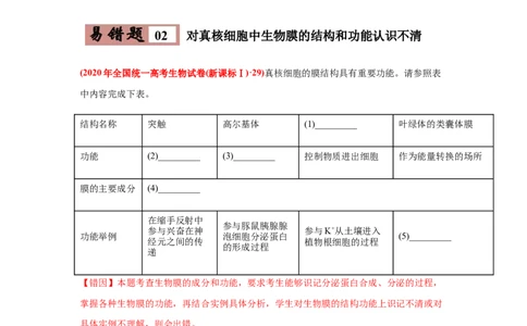 易错点02细胞的结构和功能-2021年高考生物一轮复习易错题（教师版含解析）_新高考复习资料_2023年新高考复习资料_一轮复习_2023年新高考大一轮复习讲义