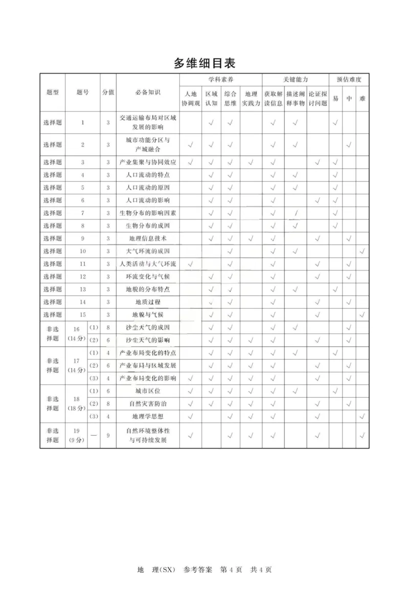 地理-山西版八省T8联考2026届高三年级四月阶段练习_2024-2026高三（6-6月题库）_2026年04月高三试卷_2604092026届八省八校T8联考高三下学期4月联合测评