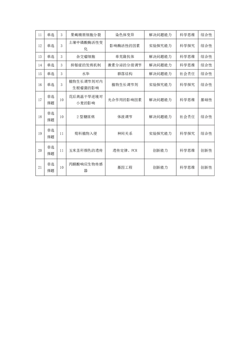 生物学-高三素质评价命题报告_2024-2026高三（6-6月题库）_2026年03月高三试卷_260308天一大联考河南高三开学素质评价（全科）_天一大联考河南高三开学考素质评价生物答案