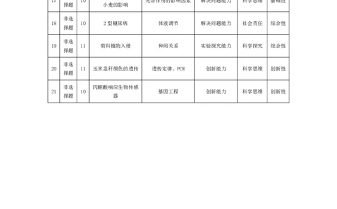 生物学-高三素质评价命题报告_2024-2026高三（6-6月题库）_2026年03月高三试卷_260308天一大联考河南高三开学素质评价（全科）_天一大联考河南高三开学考素质评价生物答案