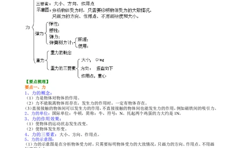 《力》全章复习与巩固（基础）知识讲解_初物_1初中物理_4初二物理人教版知识导学