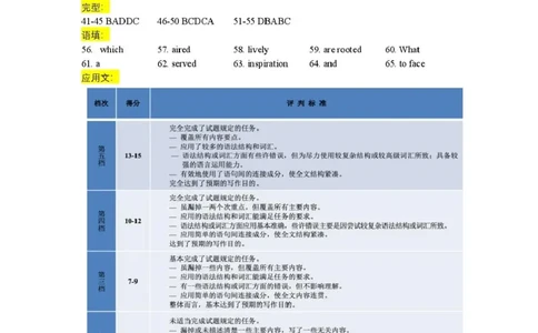 东北三省三校2026届高三下学期第二次模拟考试英语答案_2024-2026高三（6-6月题库）_2026年04月高三试卷_260403东北三省三校2026届高三下学期第二次模拟考试（全科）