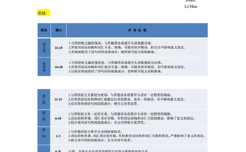 东北三省三校2026届高三下学期第二次模拟考试英语答案_2024-2026高三（6-6月题库）_2026年04月高三试卷_260403东北三省三校2026届高三下学期第二次模拟考试（全科）