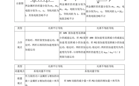 电磁感应+双棒模型（解析版）高考重点考点解读与针对性训练_2024-2026高三（6-6月题库）_2026年02月高三试卷_260222电磁感应+双棒模型（解析版）高考重点考点解读与针对性训练