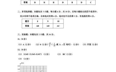 物理答案-26年太原高考二模物理答案_2024-2026高三（6-6月题库）_2026年04月高三试卷_260425山西省太原市2026年高三年级二模（太原二模）（全科）
