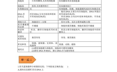易错点01原核生物与真核生物的辨析-备战2023年高考生物考试易错题（全国通用）（解析版）_通用版（老高考）复习资料_2023年复习资料_专项复习
