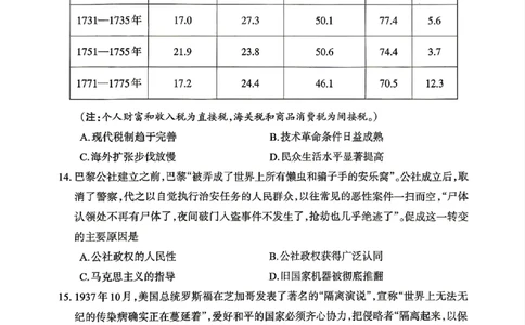 德阳市2026届高三年级适应性练习历史_2024-2026高三（6-6月题库）_2026年04月高三试卷_260425四川省德阳市2026届高三年级适应性练习（德阳三诊）（全科）
