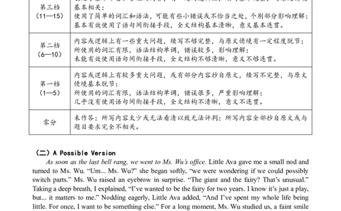 眉山市2026届高三第二次模拟测试英语答案_2024-2026高三（6-6月题库）_2026年04月高三试卷_260417四川省眉山市2026届高三第二次模拟测试（全科）
