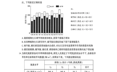 生物试题_2024-2026高三（6-6月题库）_2026年03月高三试卷_260323湖北荆州2026届高三3月调研考试_湖北省荆州市2026届高三3月调研考试生物