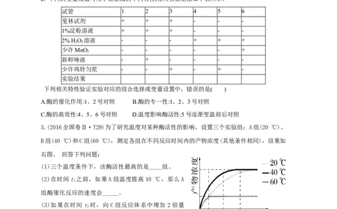 易错点05酶相关实验分析-备战2023年高考生物考试易错题（全国通用）（原卷版）_通用版（老高考）复习资料_2023年复习资料_专项复习_备战2023年高考生物考试易错题（全国通用）