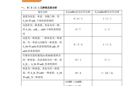 易错点16关于自由组合定律分离比变式的遗传题（原卷版）_通用版（老高考）复习资料_2023年复习资料_专项复习_备战2023年高考生物考试易错题（全国通用）