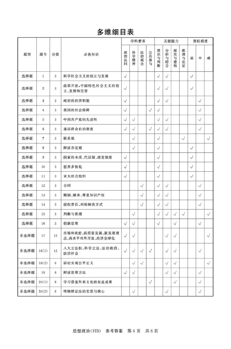 八省T8联考2026届高三年级四月阶段练习政治(HB)答案_2024-2026高三（6-6月题库）_2026年04月高三试卷_2604112026届八省八校T8联考高三下学期4月联合测评（全科）