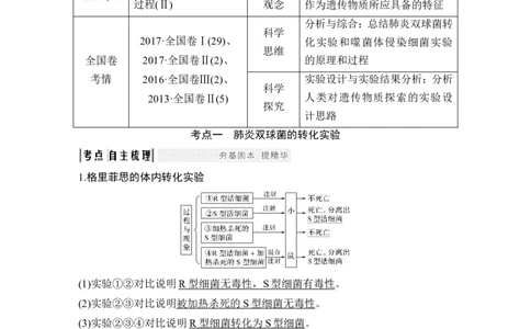必修二第六单元第16讲_新高考复习资料_2022年新高考复习资料_2022年一轮复习最新版_1.2022年高考生物一轮复习全国通用版_2022年新高考生物一轮复习讲义（最新版）_赠送word习题库