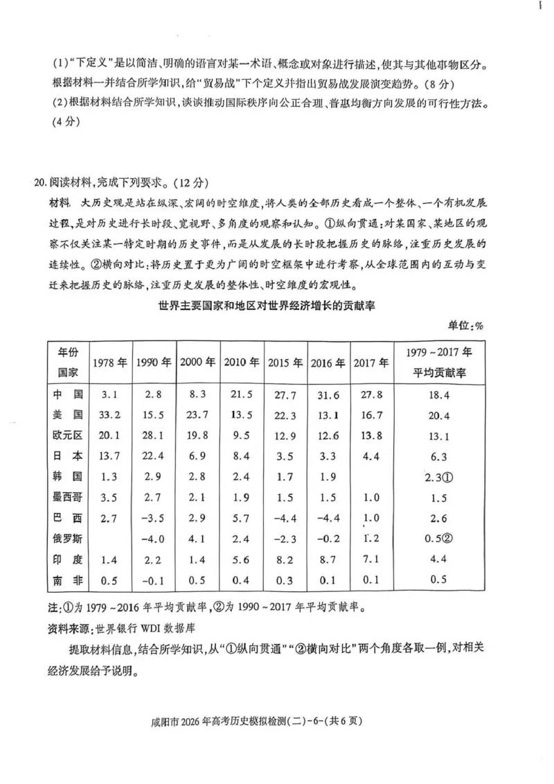 咸阳市2026年高考模拟检测（二）历史_2024-2026高三（6-6月题库）_2026年03月高三试卷_260330陕西省咸阳市2026年高考模拟检测（二）（全科）
