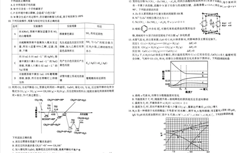 化学试题_2024-2026高三（6-6月题库）_2026年03月高三试卷_260321河南省2026年五市高三3月第一次质量检测（全科）_2026届河南高三五市一模质量监测化学