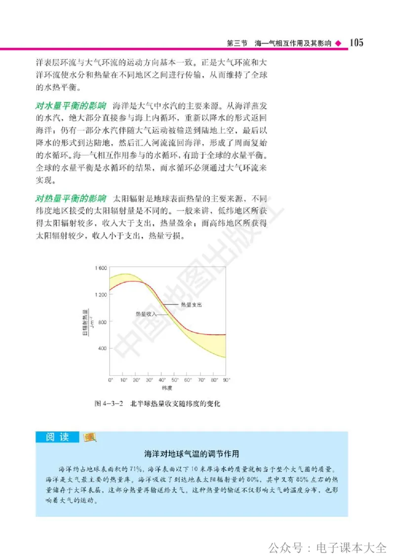 2019中图版高中地理选择性必修1_高中电子课本_9.高中地理课本_中图版高中地理课本(PDF)_2019版