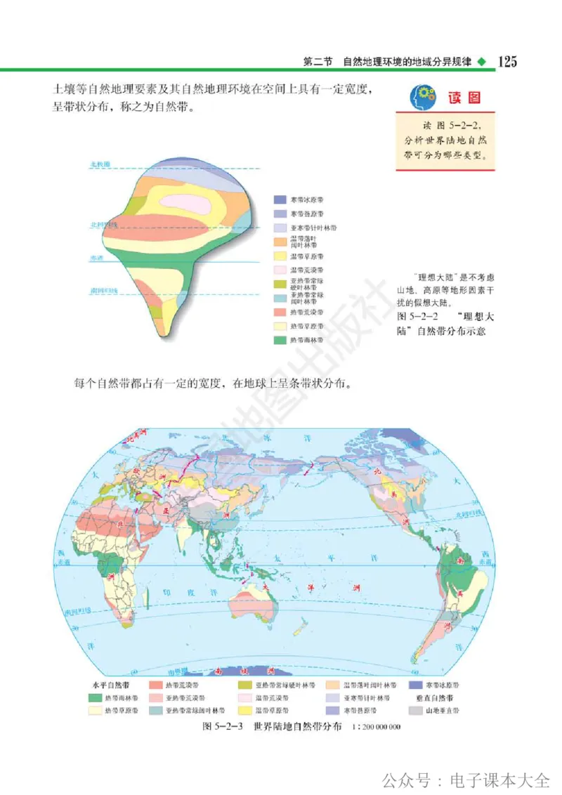 2019中图版高中地理选择性必修1_高中电子课本_9.高中地理课本_中图版高中地理课本(PDF)_2019版