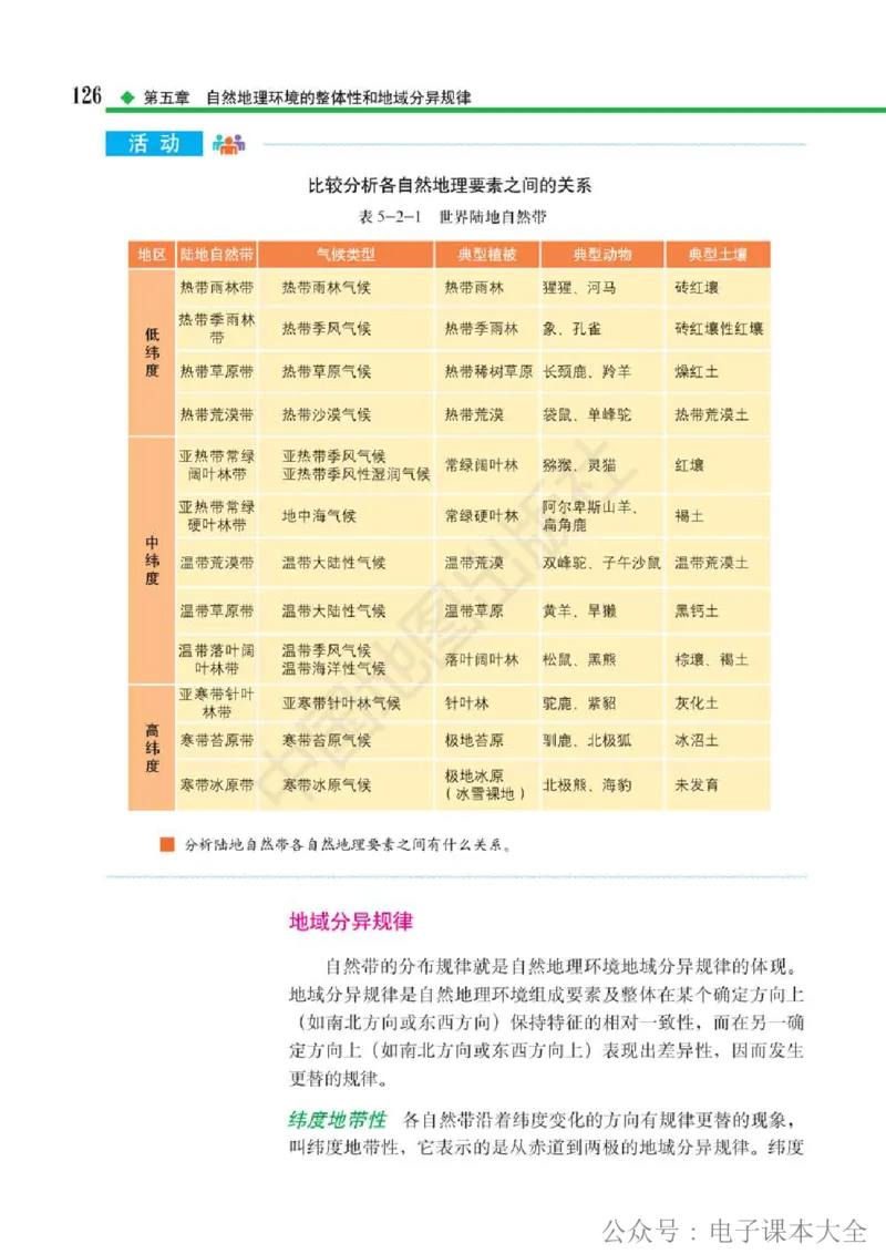 2019中图版高中地理选择性必修1_高中电子课本_9.高中地理课本_中图版高中地理课本(PDF)_2019版