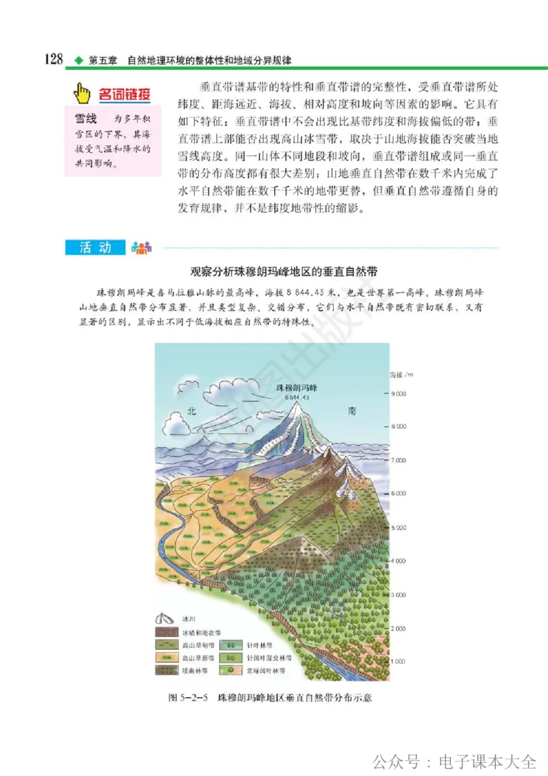 2019中图版高中地理选择性必修1_高中电子课本_9.高中地理课本_中图版高中地理课本(PDF)_2019版