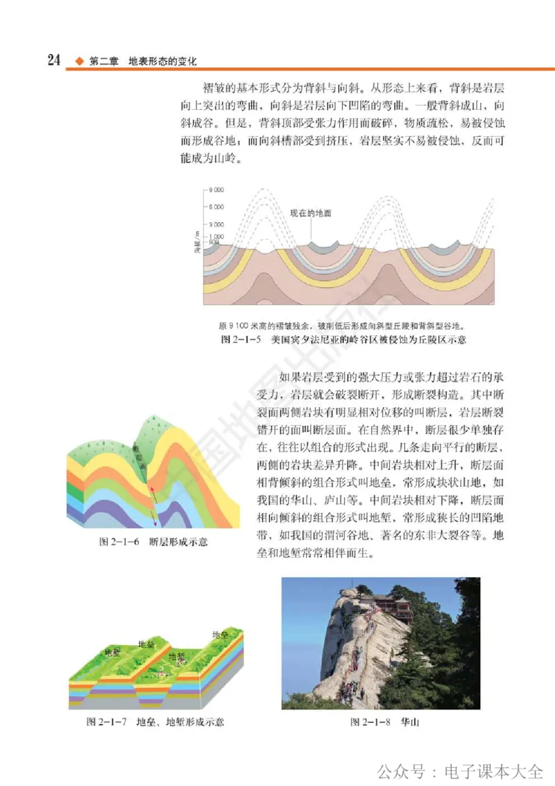 2019中图版高中地理选择性必修1_高中电子课本_9.高中地理课本_中图版高中地理课本(PDF)_2019版