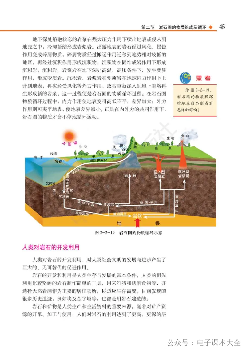 2019中图版高中地理选择性必修1_高中电子课本_9.高中地理课本_中图版高中地理课本(PDF)_2019版