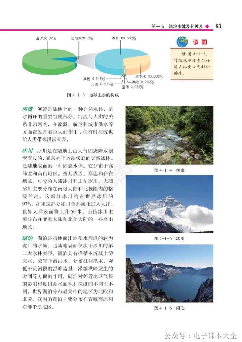 2019中图版高中地理选择性必修1_高中电子课本_9.高中地理课本_中图版高中地理课本(PDF)_2019版