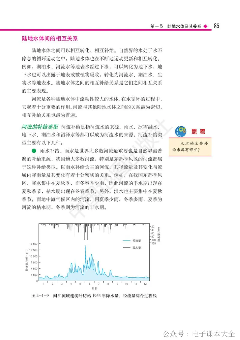 2019中图版高中地理选择性必修1_高中电子课本_9.高中地理课本_中图版高中地理课本(PDF)_2019版