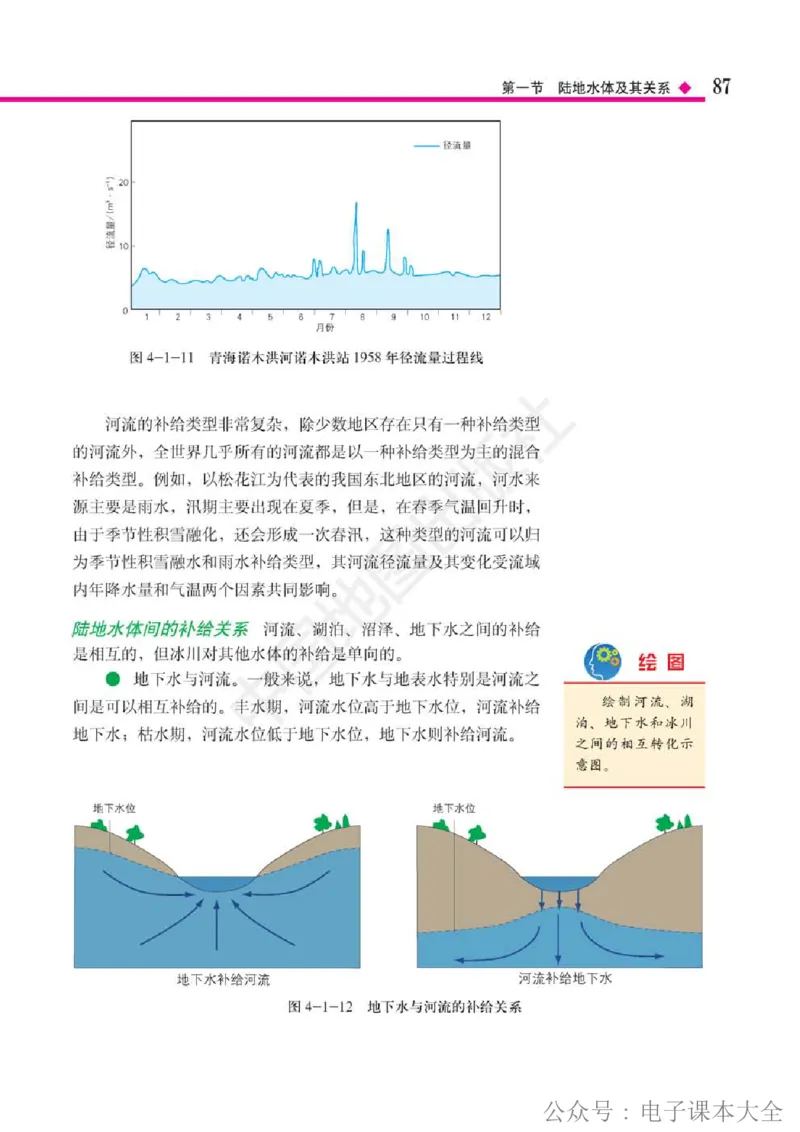 2019中图版高中地理选择性必修1_高中电子课本_9.高中地理课本_中图版高中地理课本(PDF)_2019版