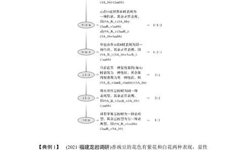 微专题11自由组合定律中的特殊比例及成因_通用版（老高考）复习资料_2023年复习资料_一轮复习_2023年高考生物一轮复习讲义+课件（全国版）_2023年高考生物一轮复习讲义（全国版）