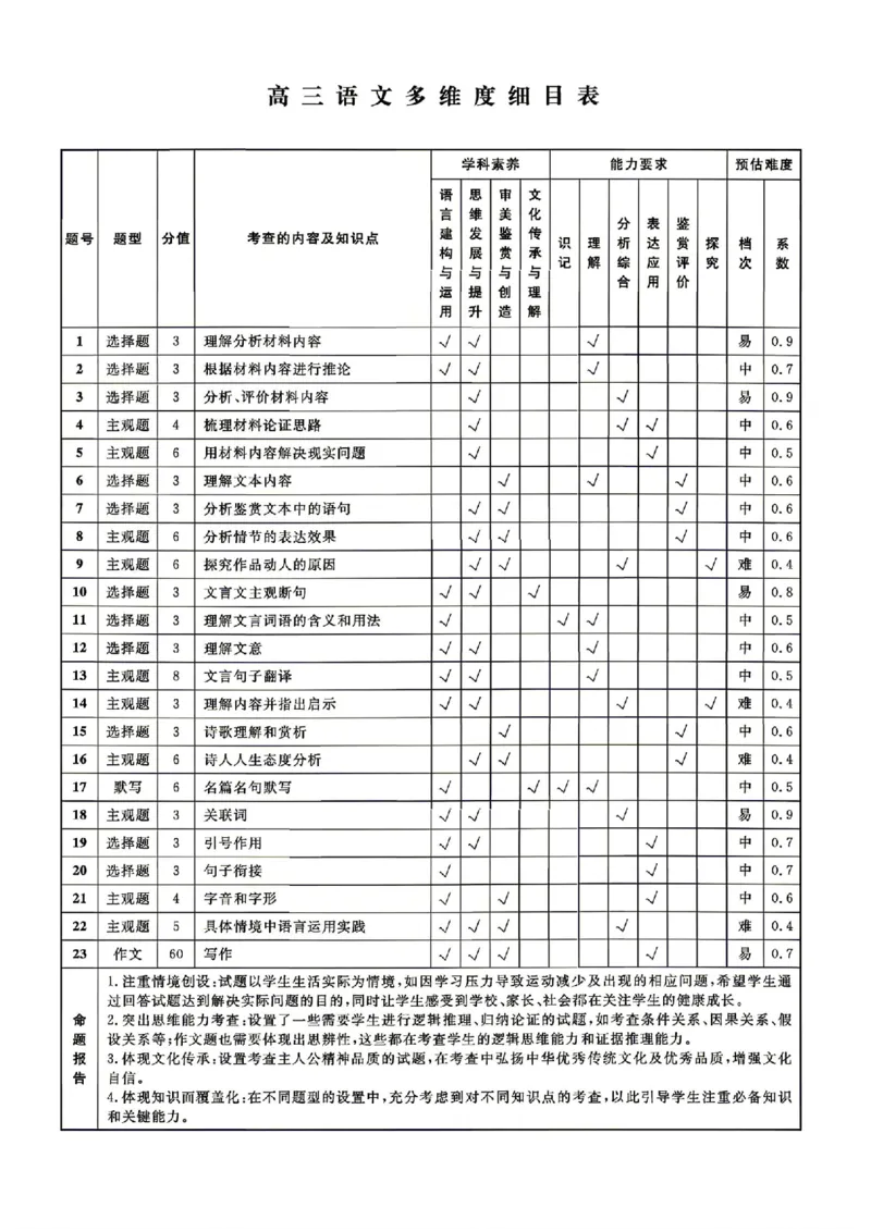 语文答案_2024-2026高三（6-6月题库）_2026年04月高三试卷_260410辽宁名校联盟2025-2026学年高三下学期4月模拟_辽宁名校联盟2025-2026学年高三下学期4月模拟语文