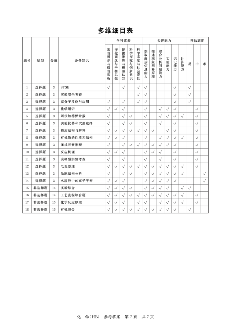 八省T8联考2026届高三年级四月阶段练习化学(HB)答案_2024-2026高三（6-6月题库）_2026年04月高三试卷_2604112026届八省八校T8联考高三下学期4月联合测评（全科）