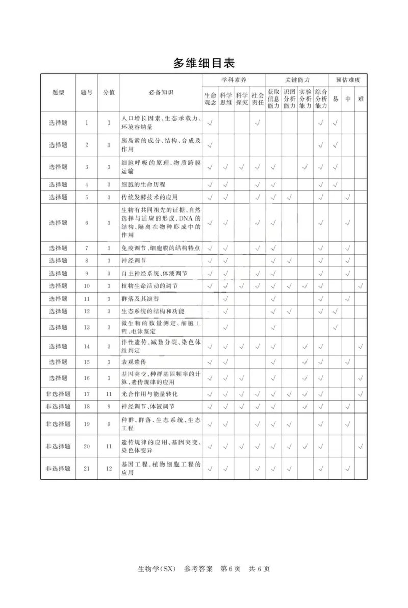 生物-山西版八省T8联考2026届高三年级四月阶段练习_2024-2026高三（6-6月题库）_2026年04月高三试卷_2604092026届八省八校T8联考高三下学期4月联合测评