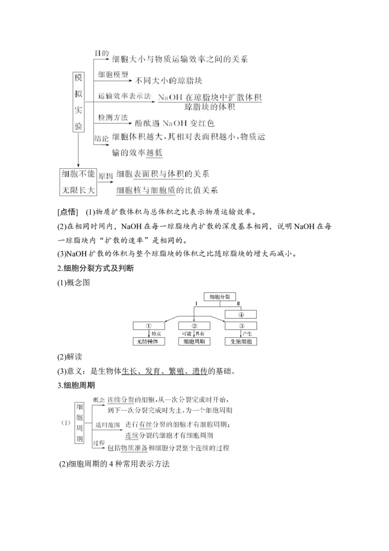 必修一第四单元第10讲_新高考复习资料_2022年新高考复习资料_2022年一轮复习最新版_1.2022年高考生物一轮复习全国通用版_2022年新高考生物一轮复习讲义（最新版）_赠送word习题库