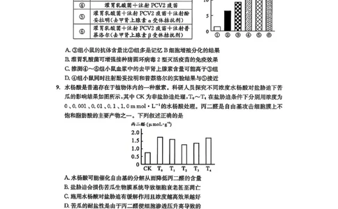 四川省成都市2023级高三第二次模拟测试生物_2024-2026高三（6-6月题库）_2026年03月高三试卷_260326四川省成都市2023级高三第二次模拟测试（全科）