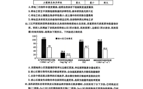 四川省成都市2023级高三第二次模拟测试生物_2024-2026高三（6-6月题库）_2026年03月高三试卷_260326四川省成都市2023级高三第二次模拟测试（全科）