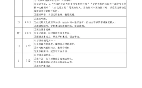 政治试题卷答案_2024-2026高三（6-6月题库）_2026年04月高三试卷_260427内蒙古呼和浩特市2026届高三年级第二次质量数据监测（全科）
