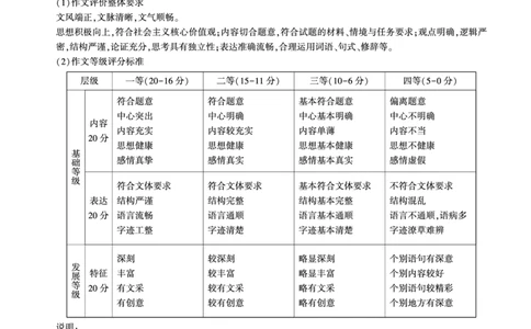 语文答案_2024-2026高三（6-6月题库）_2026年03月高三试卷_2603262026届百师联盟高三二轮复习联考（一）_2026届百师联盟高三二轮复习联考（一）语文试题及答案