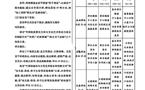 语文答案-辽宁省名校联盟2026届高三3月联考_2024-2026高三（6-6月题库）_2026年03月高三试卷_250309辽宁省名校联盟2025-2026学年高三下3月模拟考试（全科）
