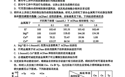 东莞市2026年高三年级模拟考试生物_2024-2026高三（6-6月题库）_2026年03月高三试卷_260330广东省东莞市2026年高三年级模拟考试（东莞一模）（全科）