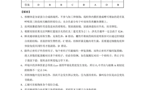 西南名校联盟2026届&ldquo;3+3+3&rdquo;高考备考诊断性联考（二）生物答案_2024-2026高三（6-6月题库）_2026年03月高三试卷_260323西南名校联盟2026届&ldquo;3+3+3&rdquo;高考备考诊断性联考（二）（全科）