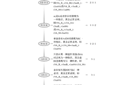 微专题10　自由组合定律中的特殊比例及成因_新高考复习资料_2023年新高考复习资料_一轮复习_2023年新高考大一轮复习讲义_2023年高考生物一轮复习讲义（新人教新高考）_赠补充习题