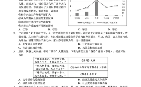 历史试题卷_2024-2026高三（6-6月题库）_2026年04月高三试卷_260428重庆市重庆八中高2026届4月强化训练（三）（全科）