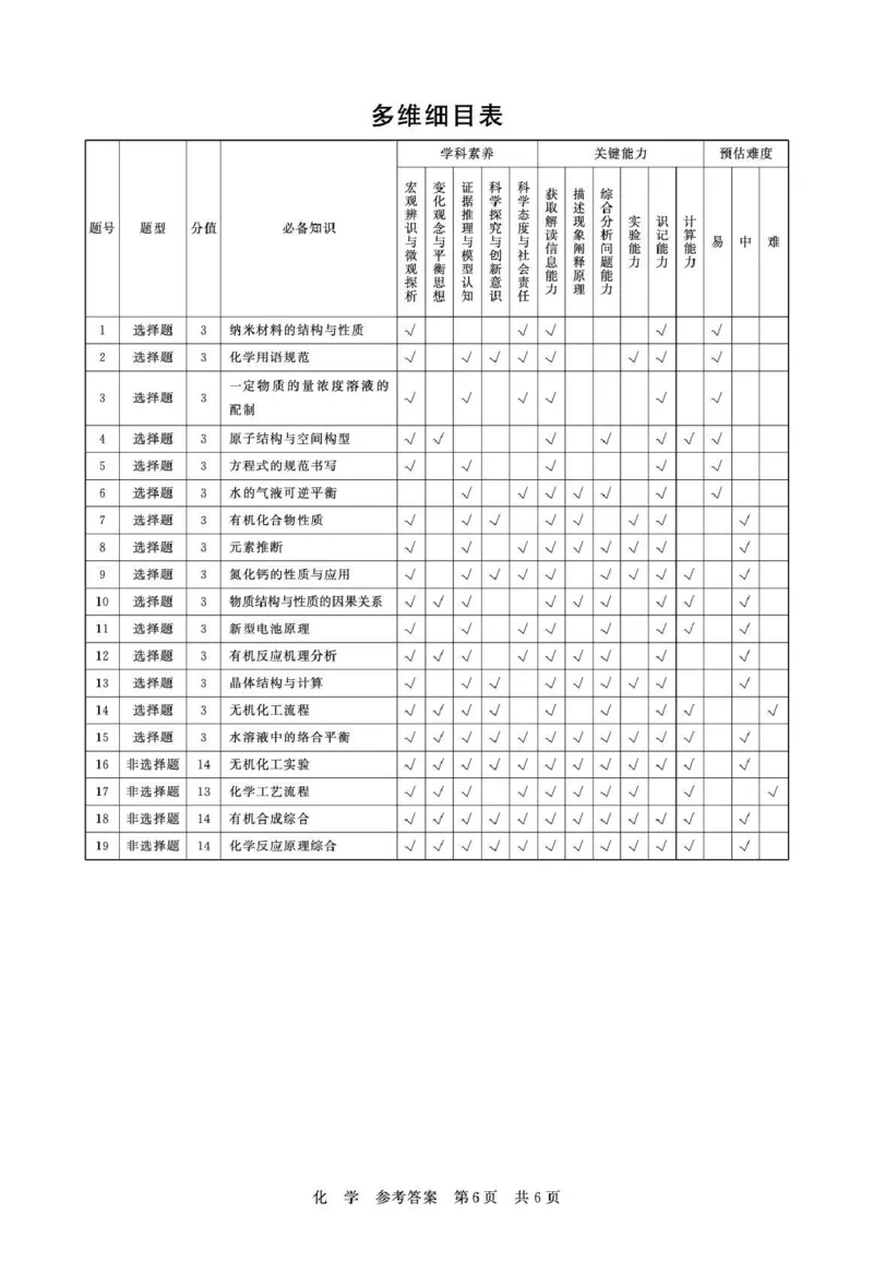 化学-山西版八省T8联考2026届高三年级四月阶段练习_2024-2026高三（6-6月题库）_2026年04月高三试卷_2604092026届八省八校T8联考高三下学期4月联合测评