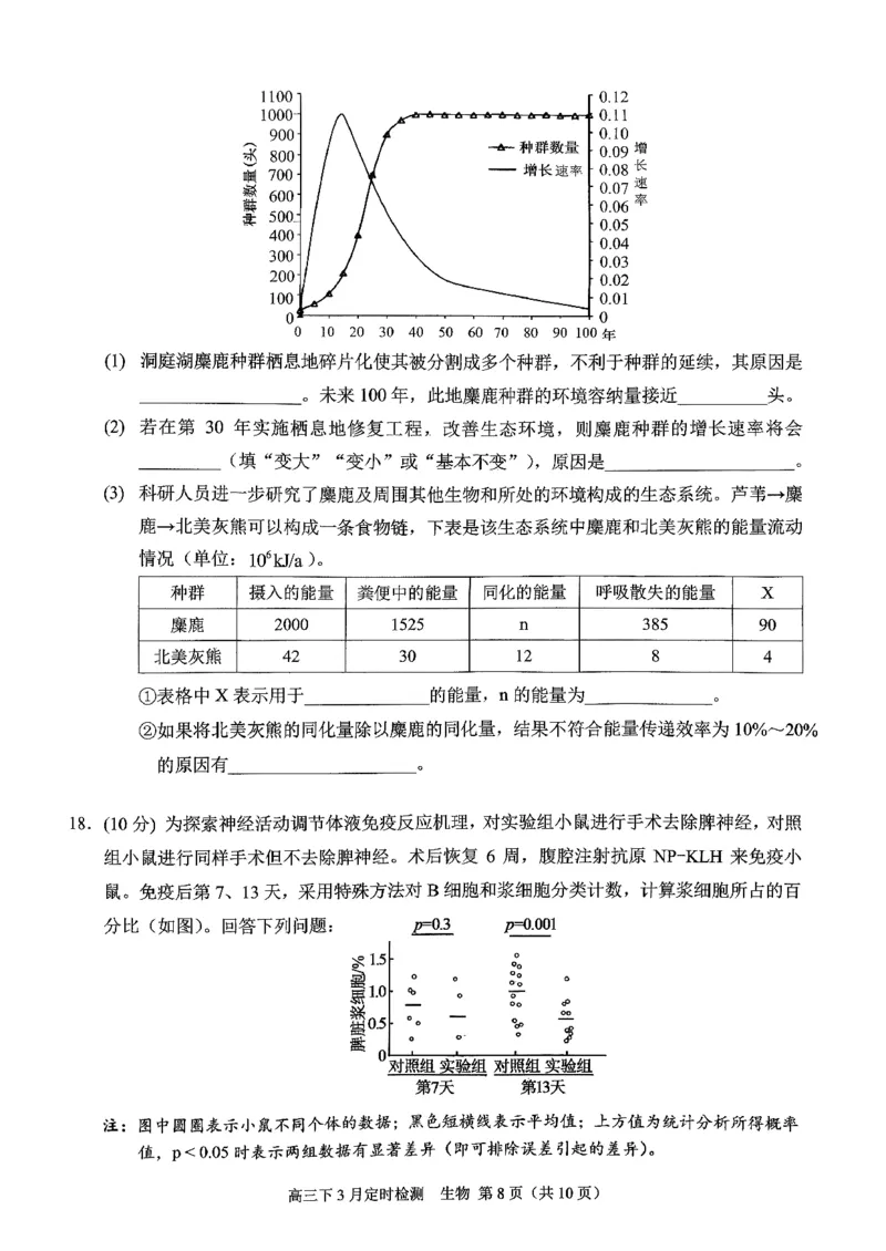 [56621228]重庆市北碚区西南大学附属中学校2025-2026学年高三下学期开学考试生物试题_2024-2026高三（6-6月题库）_2026年03月高三试卷_260304西南大学附属中学校2025-2026学年高三下学期开学