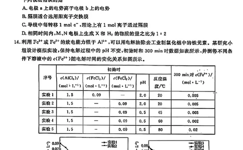 辽宁省名校联盟2026年高考模拟卷化学一（含答案）_2024-2026高三（6-6月题库）_2026年03月高三试卷_260303辽宁省名校联盟2026年高考模拟卷(调研卷)化学五套