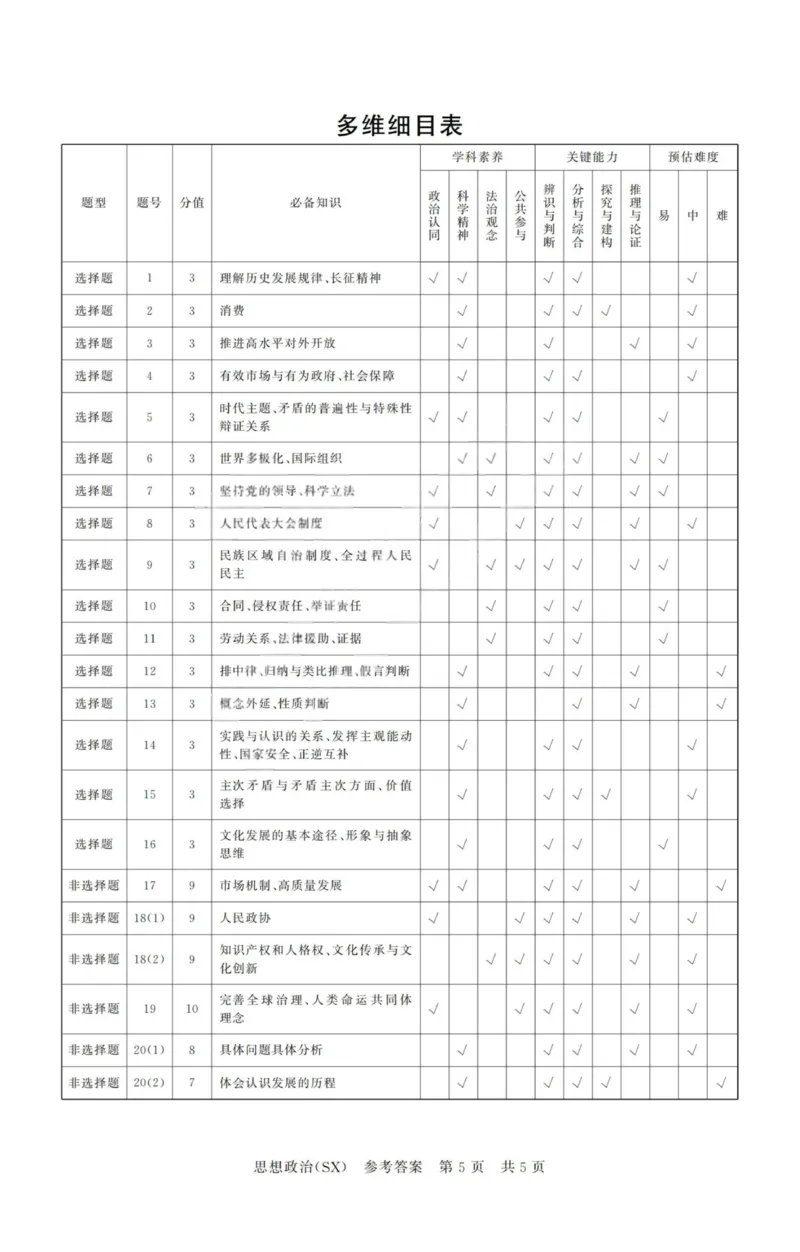 政治-山西版八省T8联考2026届高三年级四月阶段练习_2024-2026高三（6-6月题库）_2026年04月高三试卷_2604092026届八省八校T8联考高三下学期4月联合测评